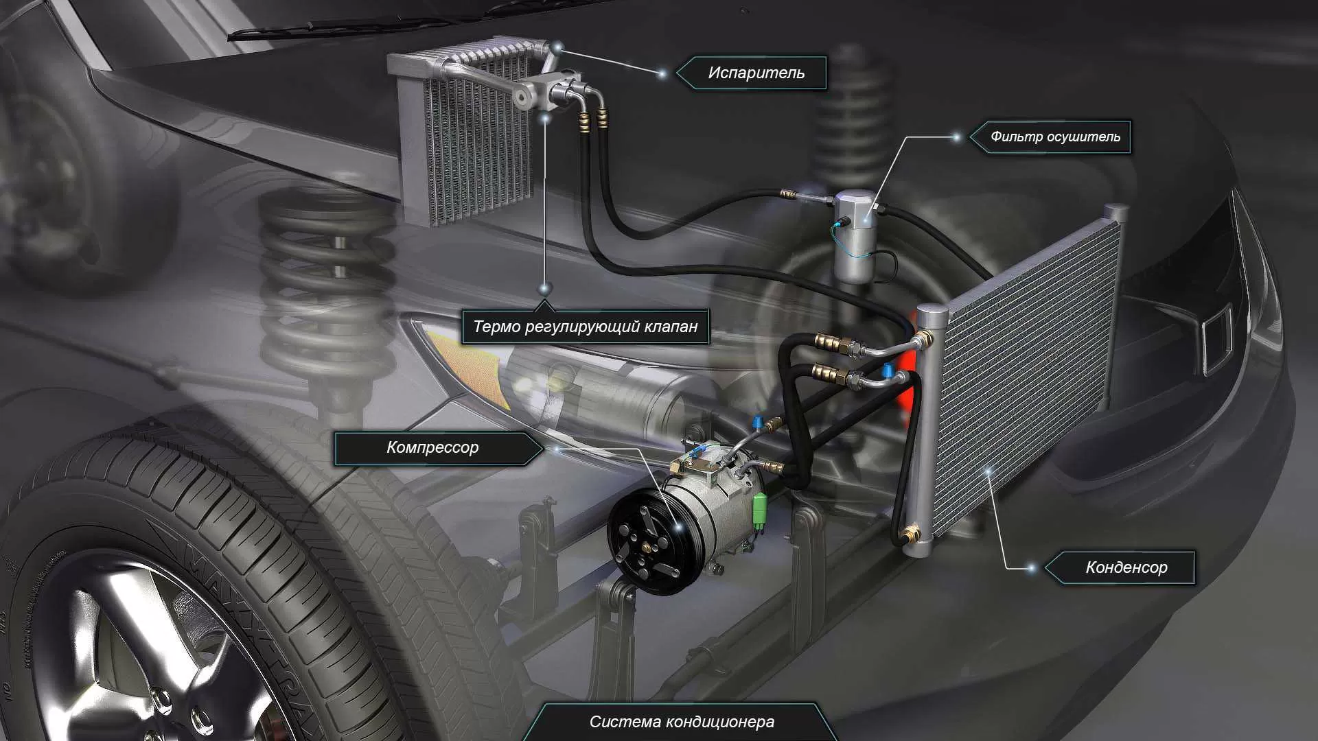 Запчасти для ремонта системы кондиционирования: какие детали нужно заменить?